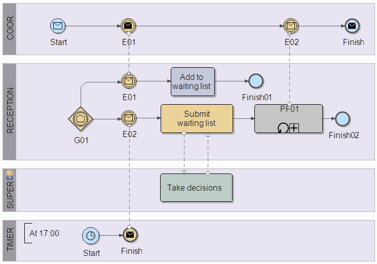 BPMN-patterns-CPP.png